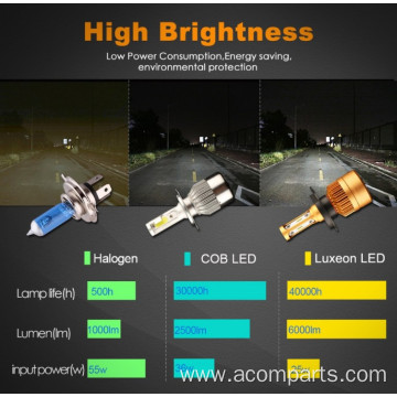 LED Headlight Bulbs Car Light Auto LED Lamp